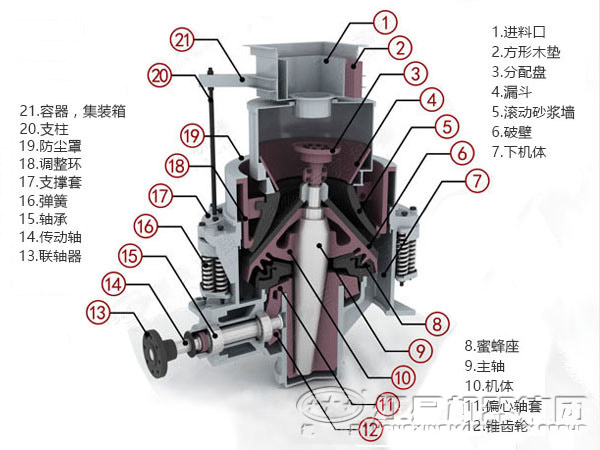 彈簧圓錐破碎機結(jié)構(gòu)