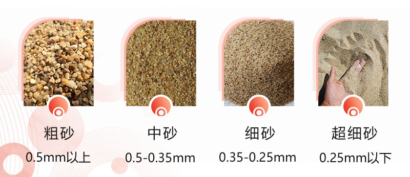 水洗砂標準規(guī)格