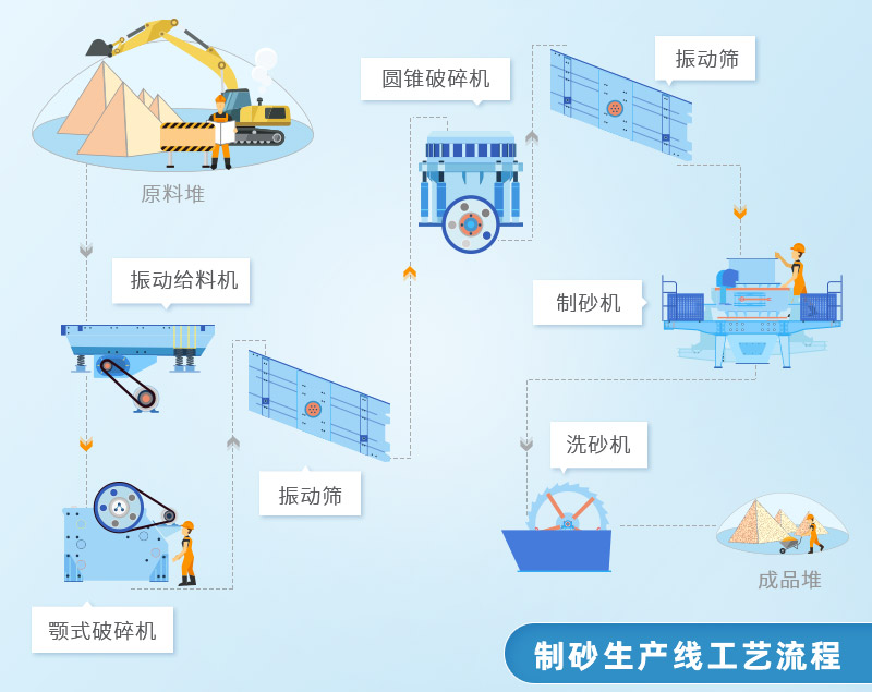石英砂加工工藝流程圖