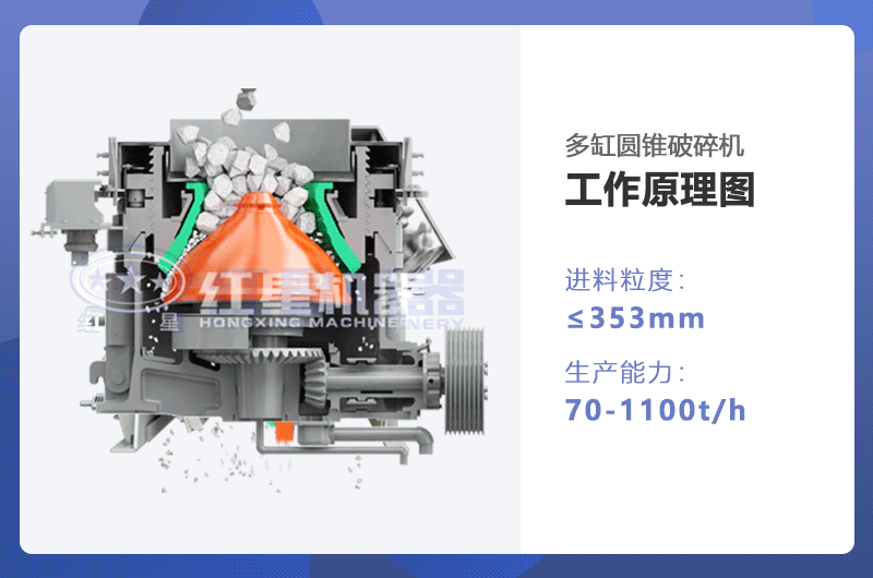 多缸圓錐破碎機(jī)工作原理圖 多缸圓錐破碎機(jī)工作原理圖