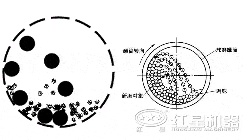 節(jié)能溢流型球磨機(jī)磨礦