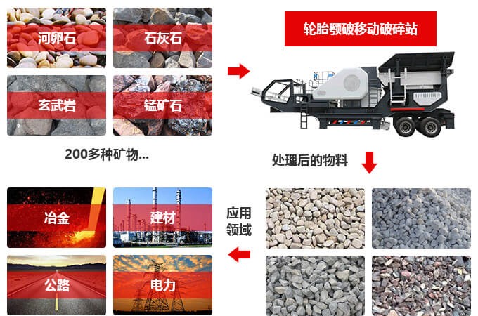 移動式石子破碎機的廣泛應(yīng)用