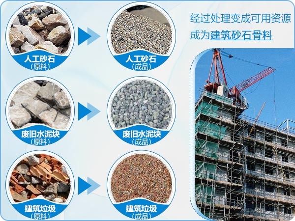 建筑垃圾、工程廢料可變廢為寶