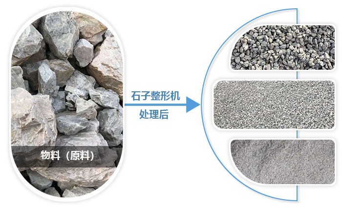 石料經(jīng)過破碎、整形后的效果圖