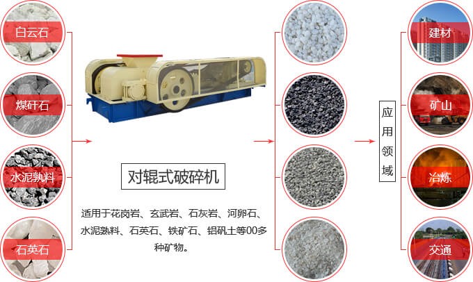 強力細(xì)碎對輥機