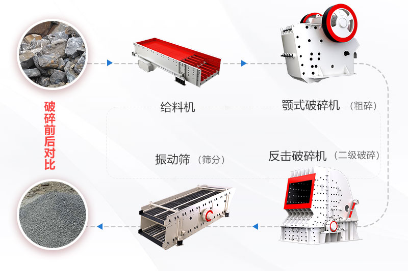 紅星機(jī)制砂生產(chǎn)線(xiàn)工藝