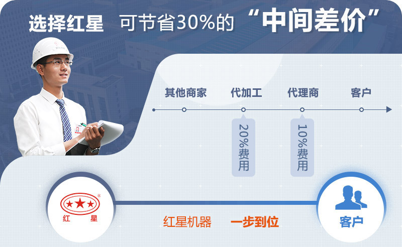 廠家直銷，做工精細(xì)，全國(guó)配送，省錢更省力