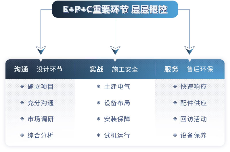 紅星為您教學(xué)式建廠，歡迎在線咨詢
