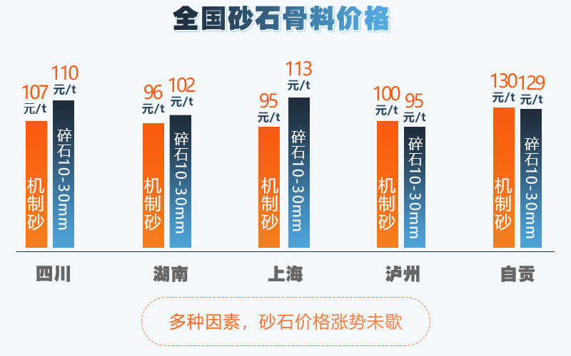 石子價(jià)格高，投資利潤好