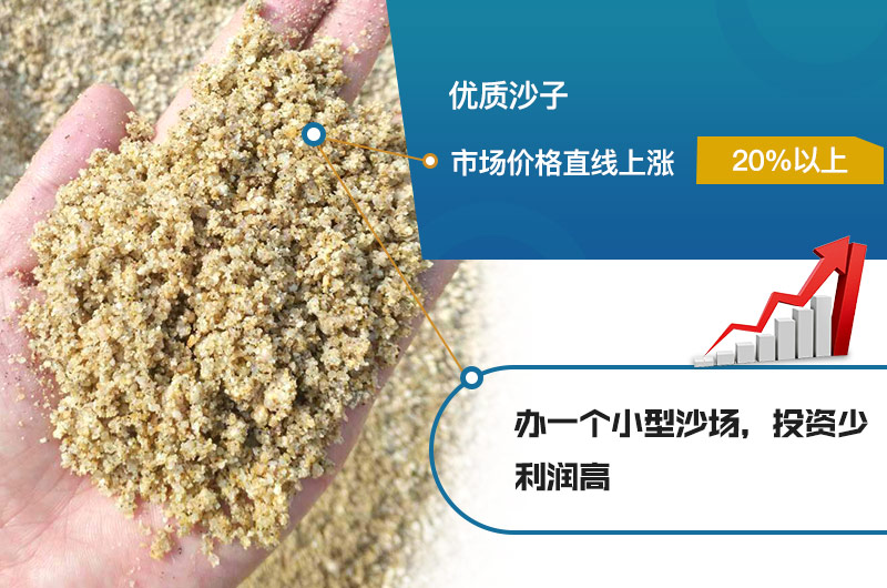 沙場利潤高，投資前景好