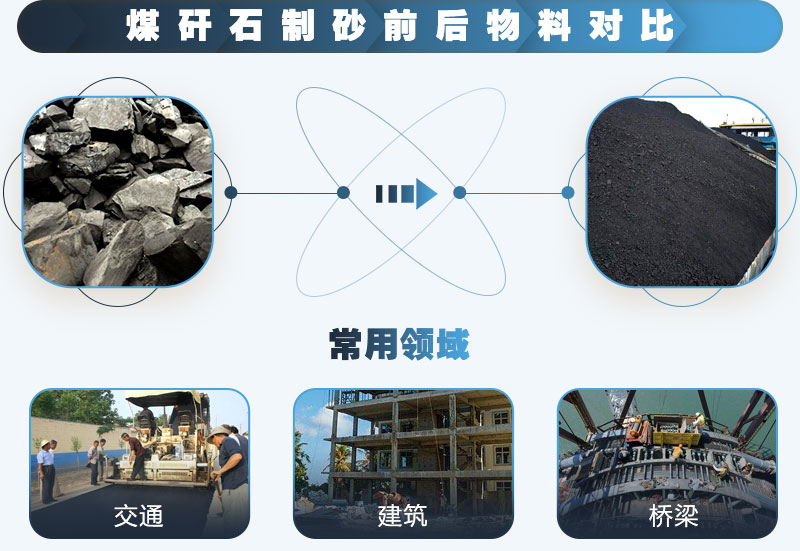煤矸石可以制砂，效益顯著