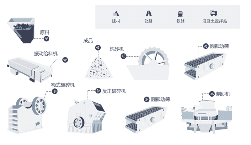 固定式新型機(jī)制砂生產(chǎn)線(xiàn)方案