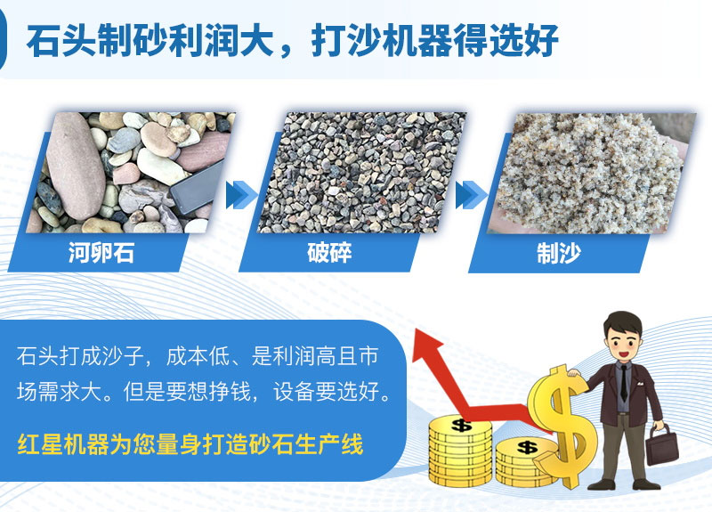 石頭制砂利潤(rùn)