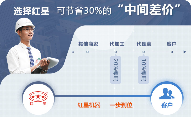 紅星機(jī)器石子碎石機(jī)價(jià)格工廠(chǎng)直銷(xiāo)